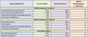 Odpłatność za naukę w roku szkolnym 2012/2013